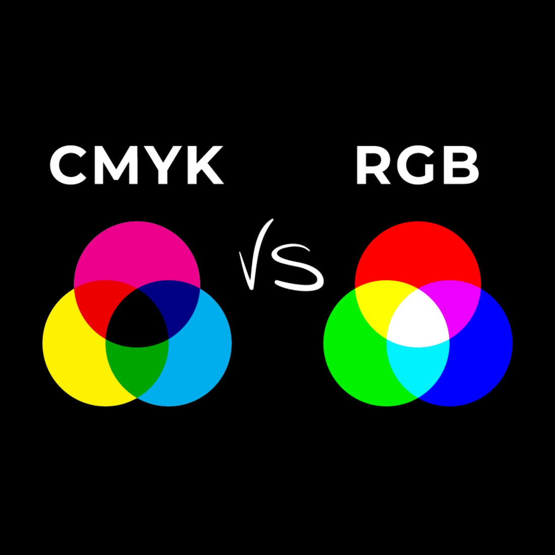 The Limitations of Matching RGB Colours to CMYK